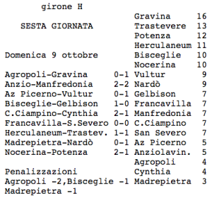 girone-h